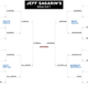 Illustration for article titled Your Last-Minute Bracket Cheat Sheet: What All The Smart People Say